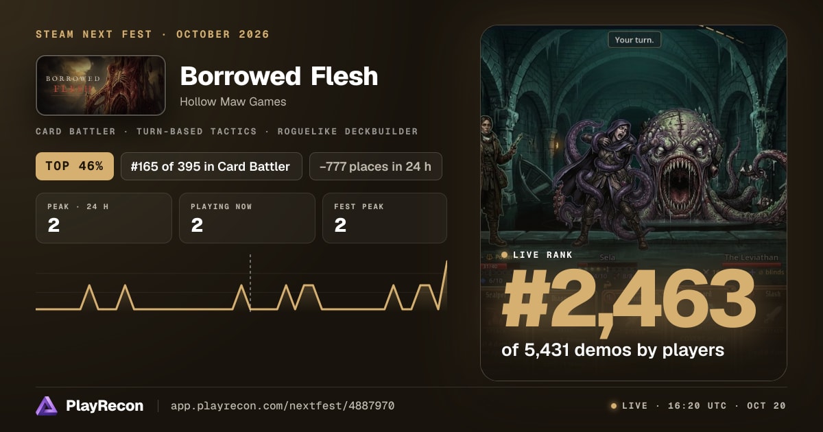Borrowed Flesh на Steam Next Fest