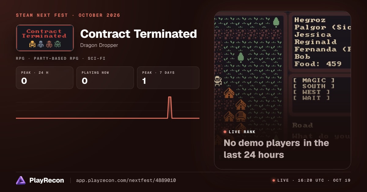 Contract Terminated allo Steam Next Fest
