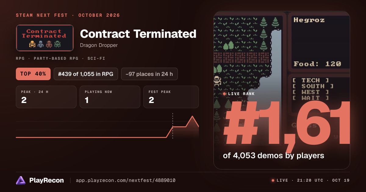 Contract Terminated en el Steam Next Fest