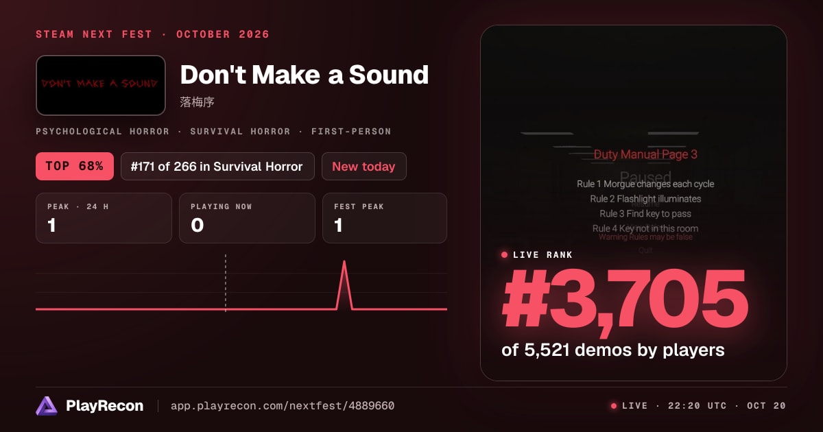 Don't Make a Sound allo Steam Next Fest