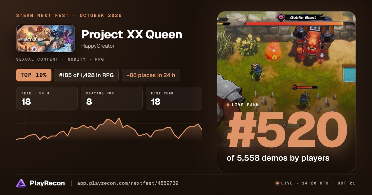 Project XX Queen allo Steam Next Fest