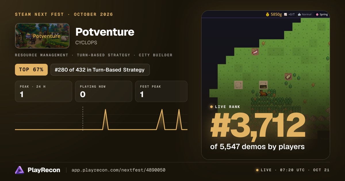 Potventure en el Steam Next Fest