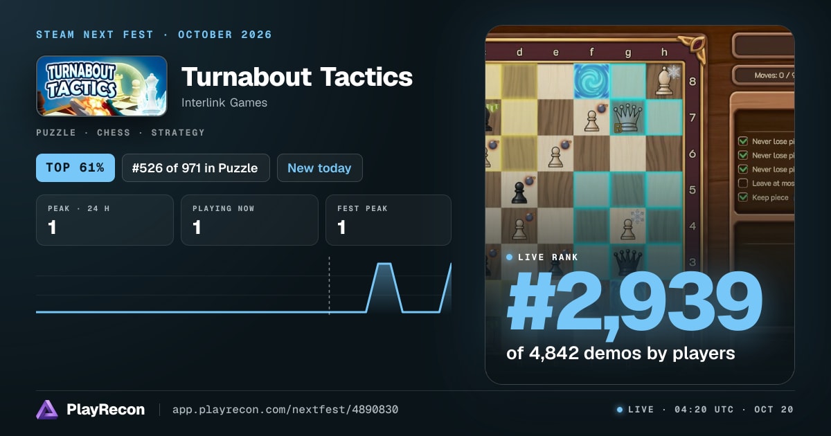 Turnabout Tactics in Steam Next Fest