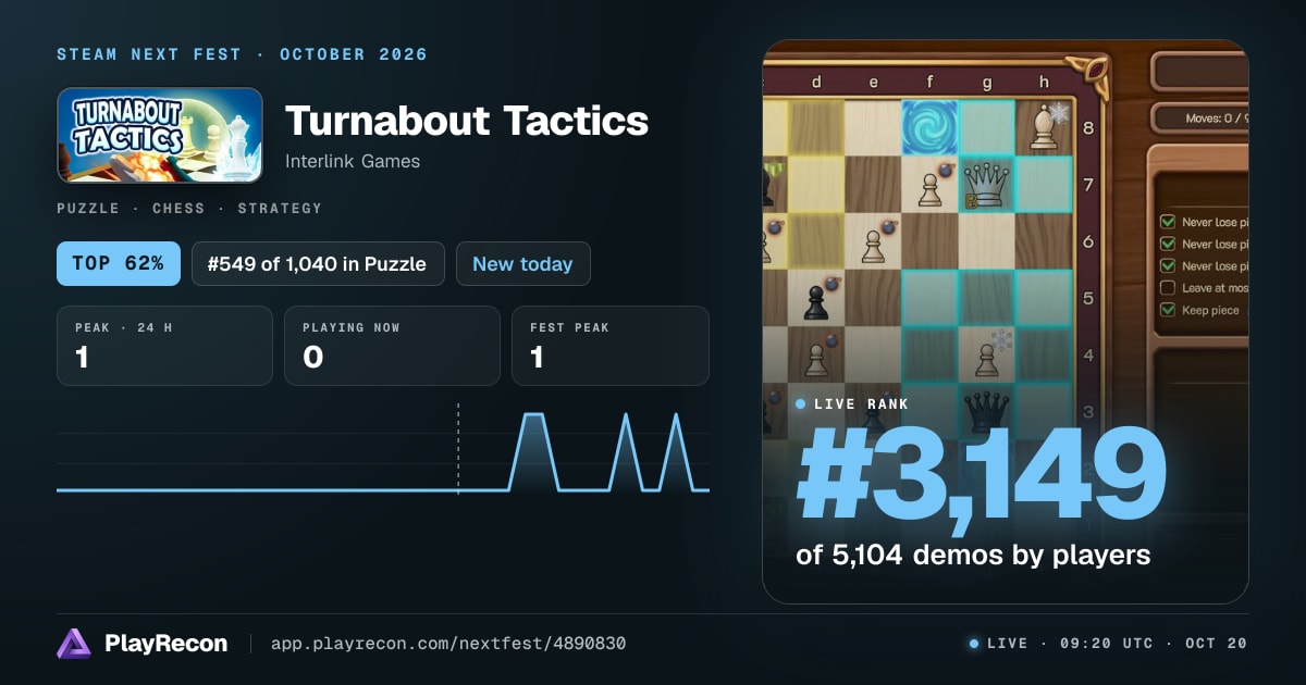 Turnabout Tactics im Steam Next Fest