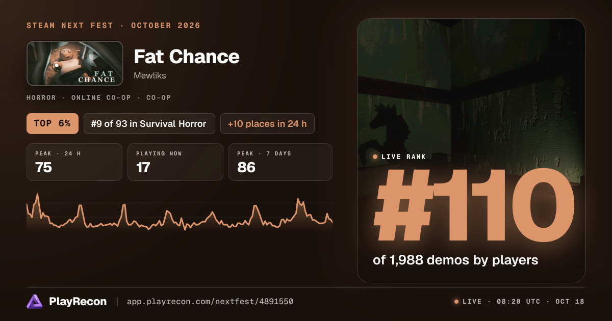 Fat Chance in Steam Next Fest