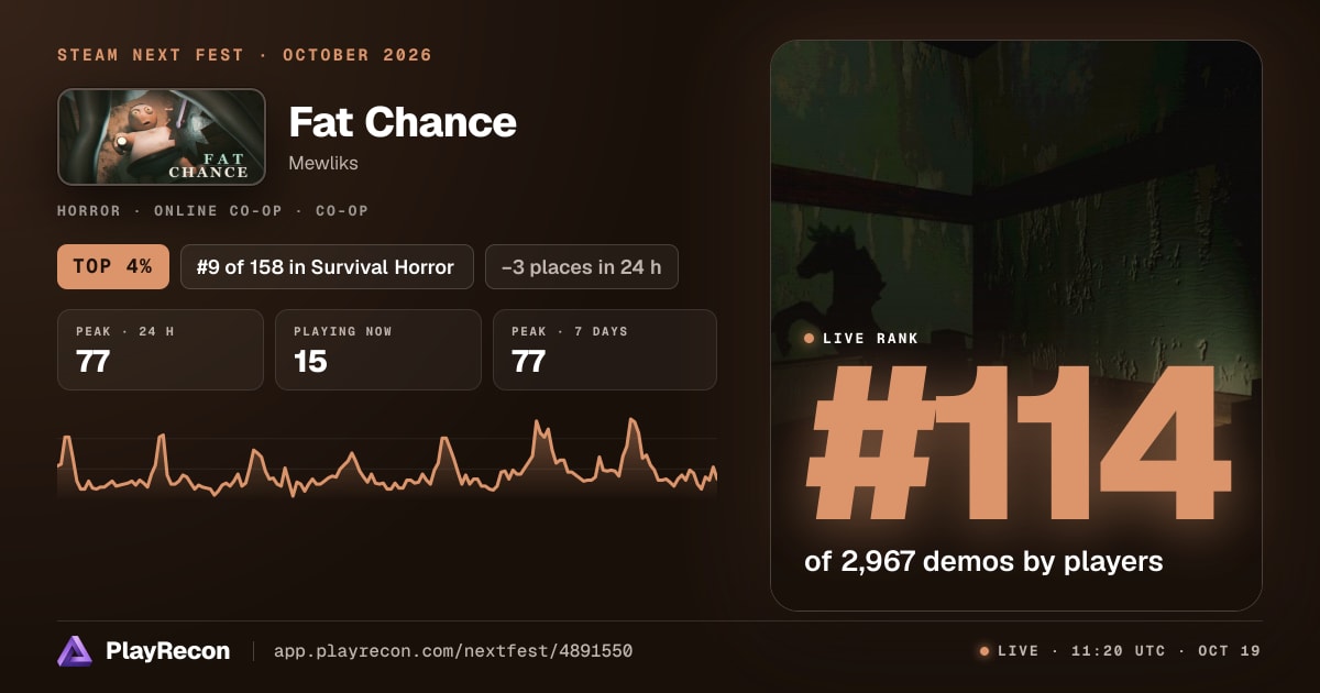 Fat Chance en el Steam Next Fest