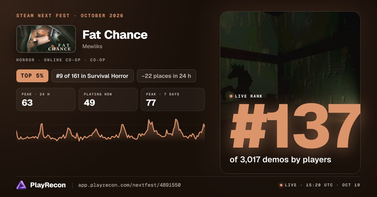 Fat Chance на Steam Next Fest