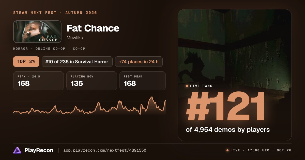 Fat Chance in Steam Next Fest