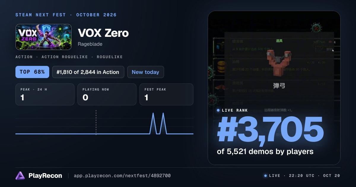 VOX Zero in Steam Next Fest