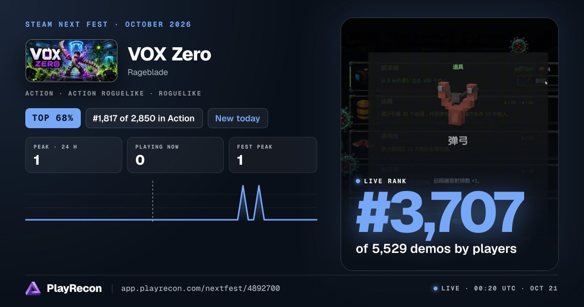 VOX Zero en el Steam Next Fest