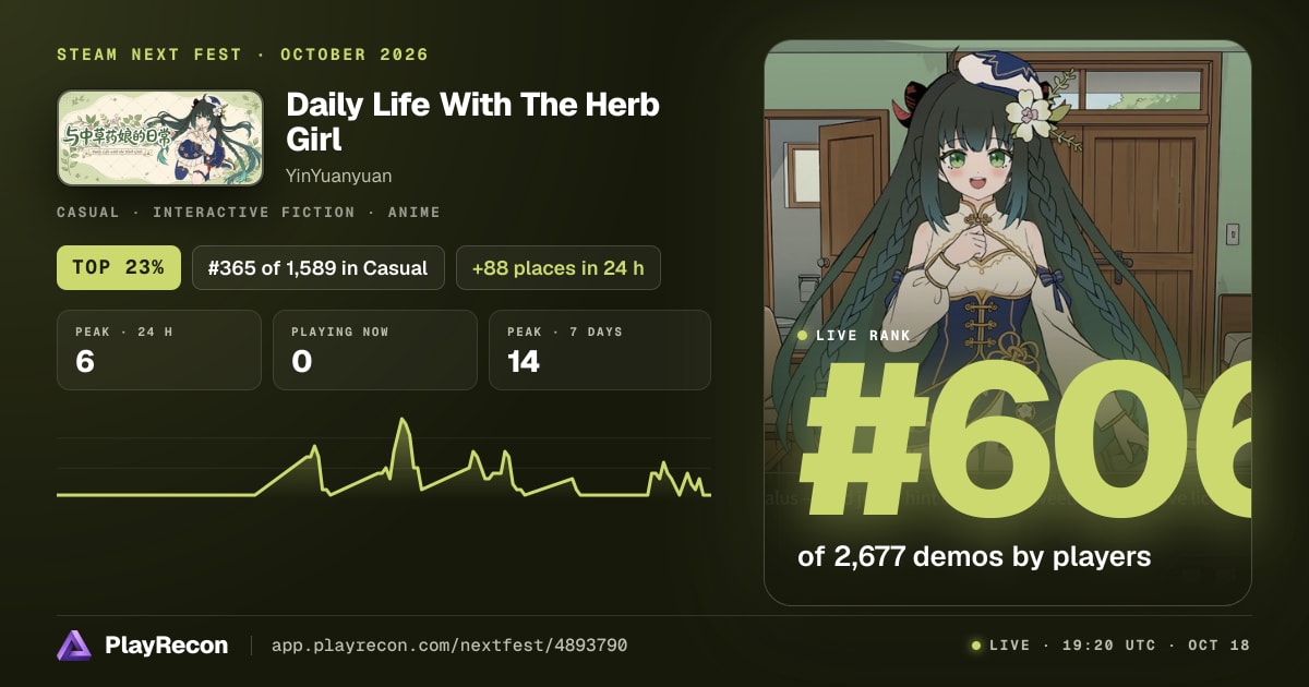 Daily Life With The Herb Girl in Steam Next Fest