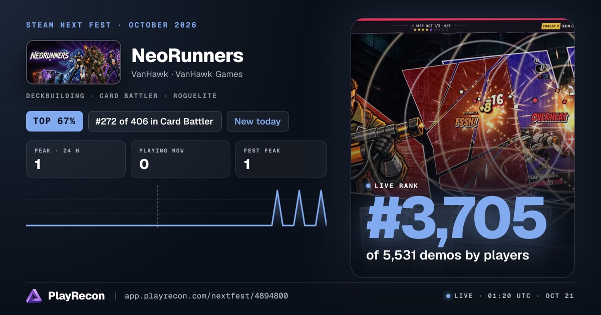 NeoRunners allo Steam Next Fest