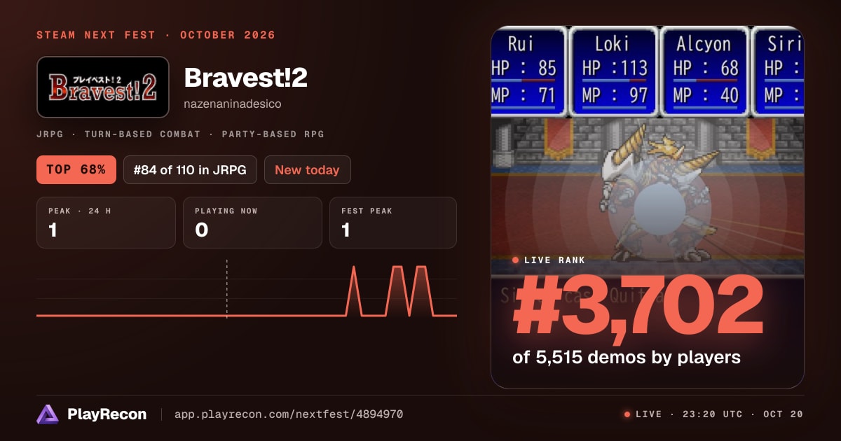 Bravest!2 allo Steam Next Fest