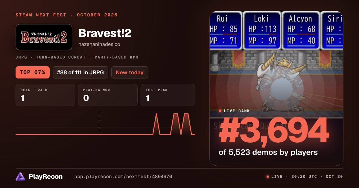 Bravest!2 im Steam Next Fest