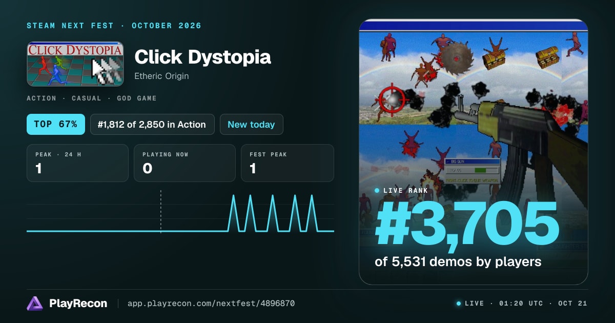 Click Dystopia allo Steam Next Fest