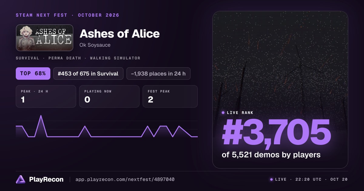 Ashes of Alice in Steam Next Fest