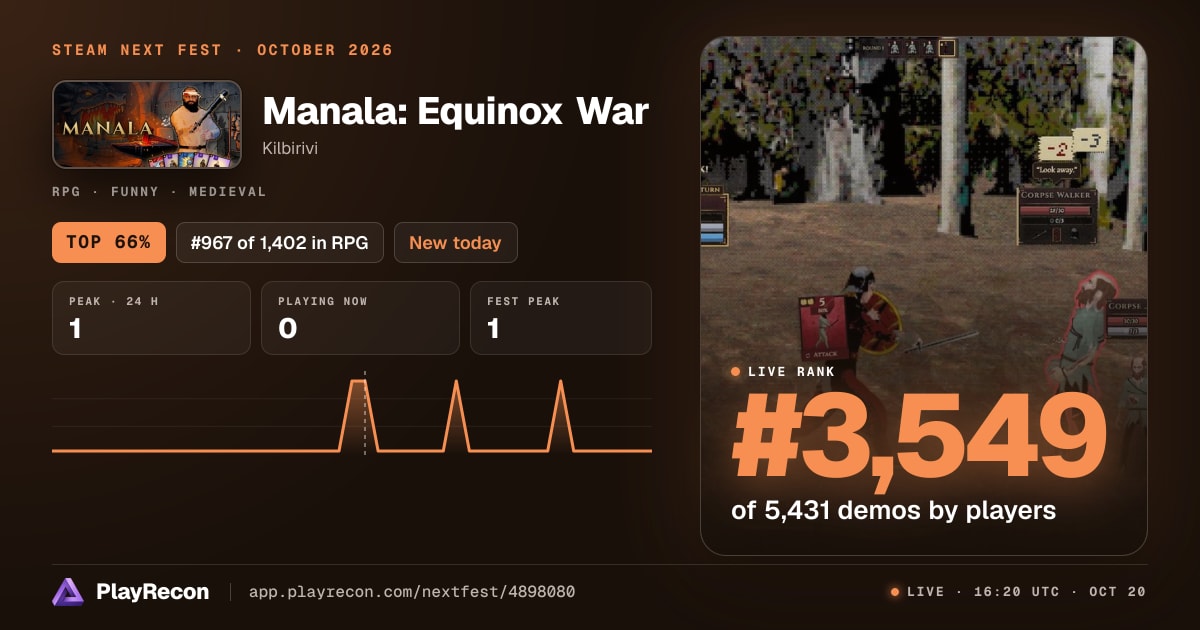 Manala: Equinox War allo Steam Next Fest