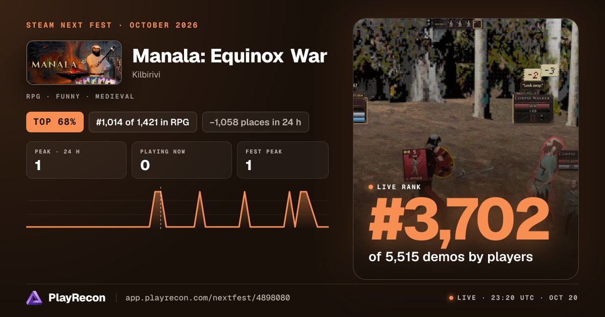 Manala: Equinox War en el Steam Next Fest
