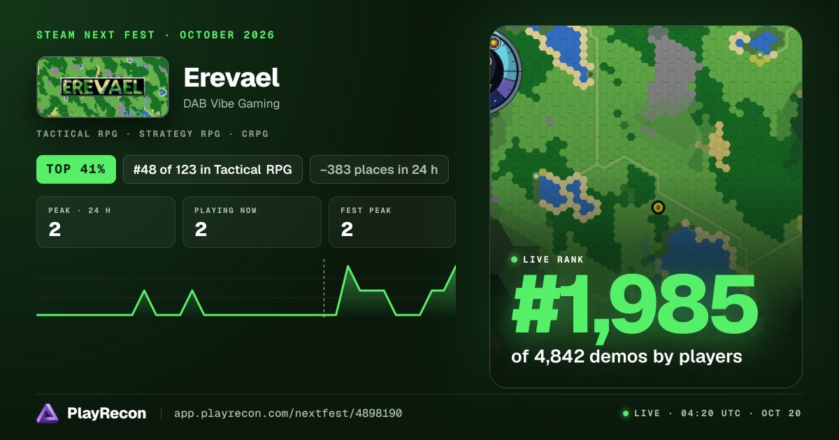 Erevael en el Steam Next Fest