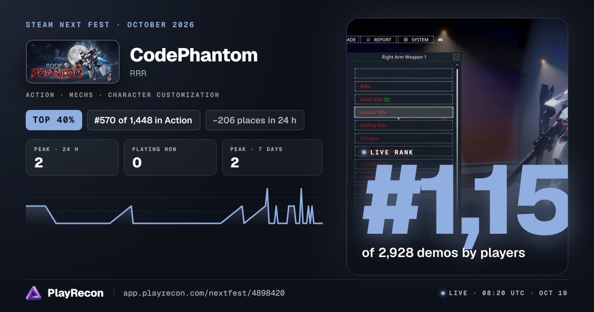 CodePhantom en el Steam Next Fest