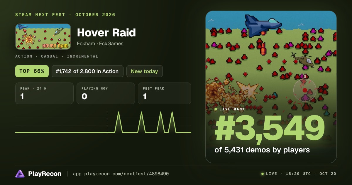 Hover Raid en el Steam Next Fest