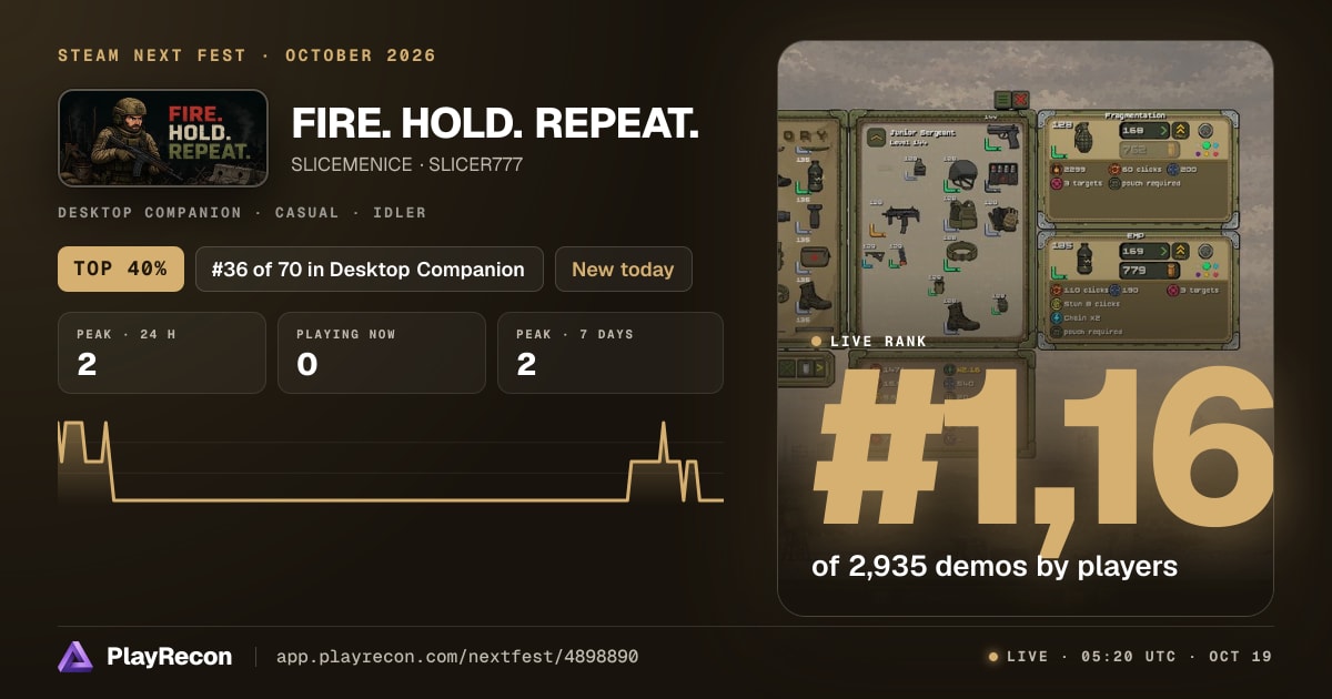 FIRE. HOLD. REPEAT. au Steam Next Fest