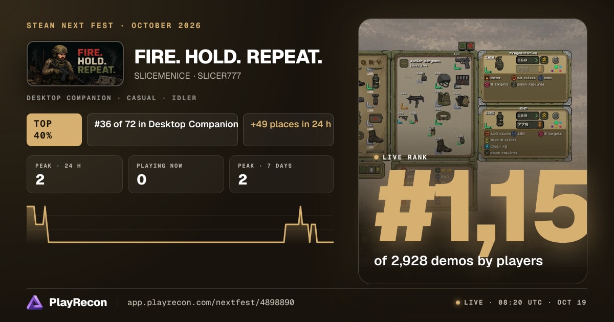 FIRE. HOLD. REPEAT. in Steam Next Fest