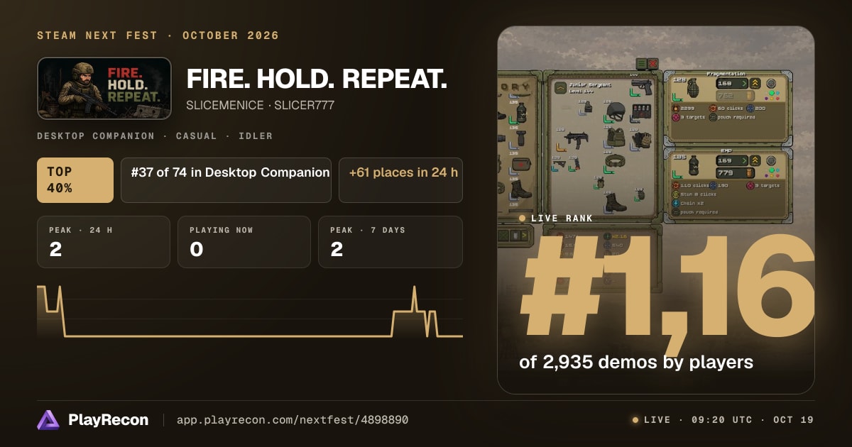 FIRE. HOLD. REPEAT. en el Steam Next Fest