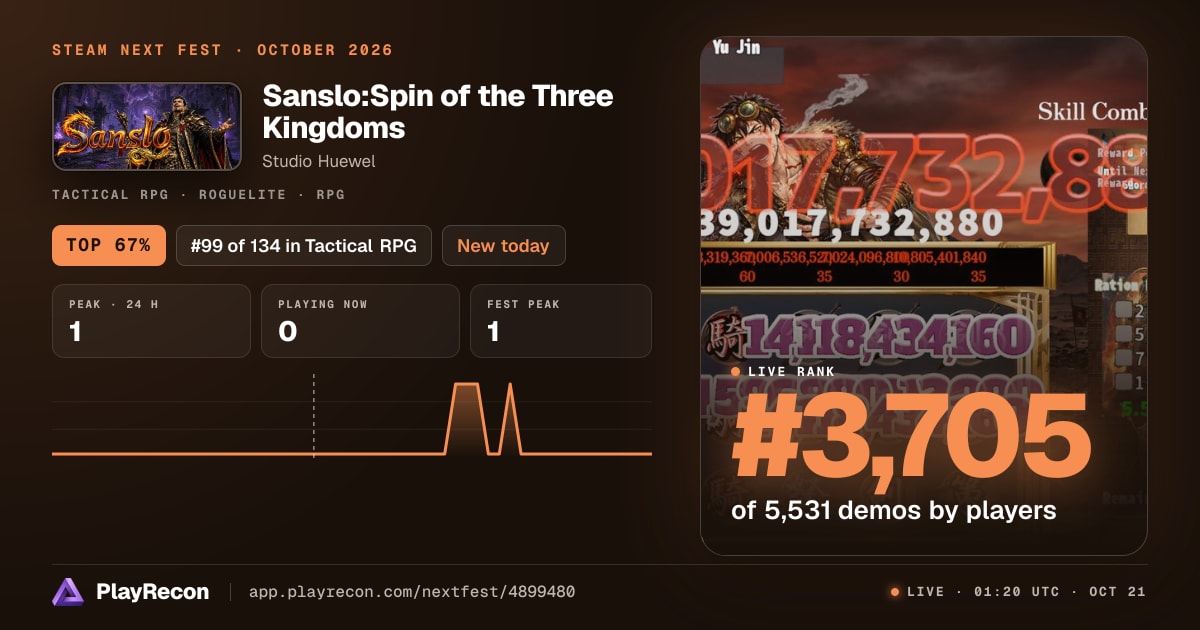 Sanslo:Spin of the Three Kingdoms allo Steam Next Fest