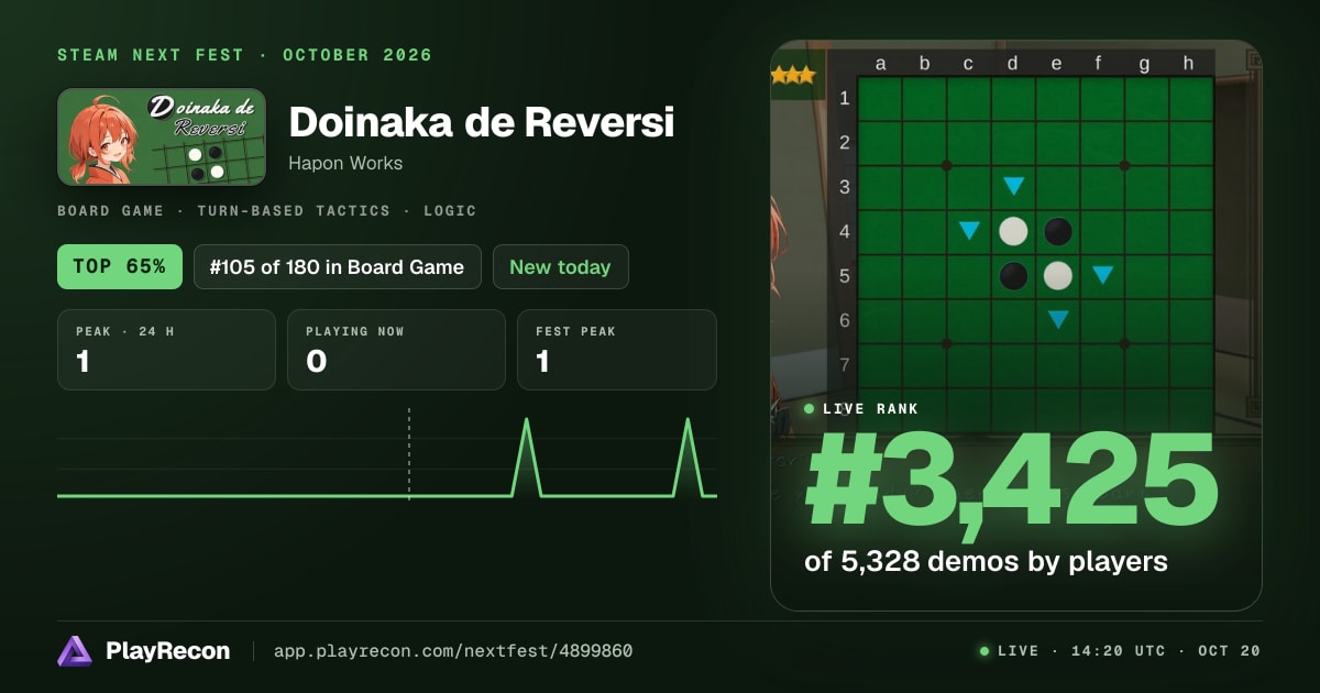 Doinaka de Reversi au Steam Next Fest
