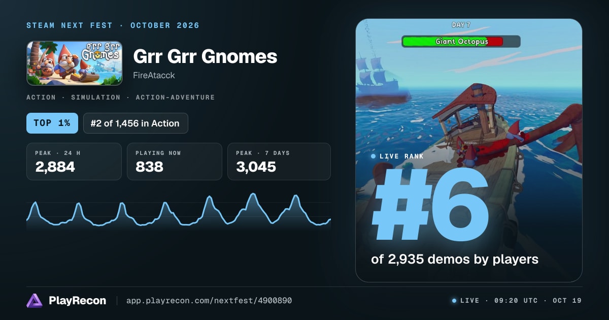 Grr Grr Gnomes im Steam Next Fest