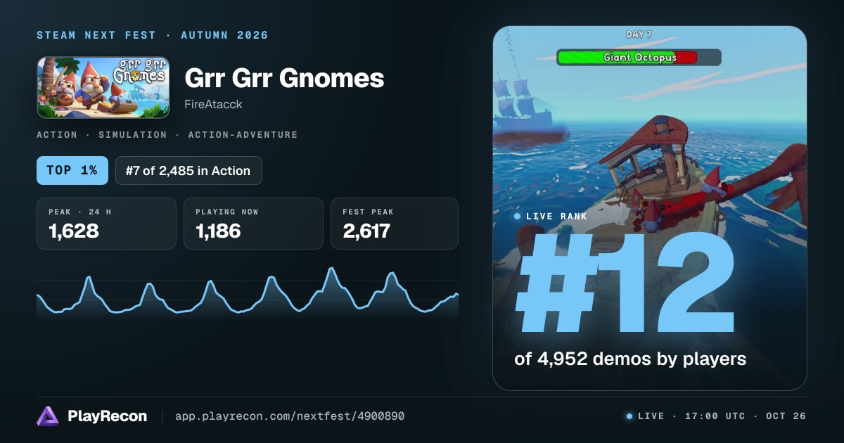 Grr Grr Gnomes in Steam Next Fest
