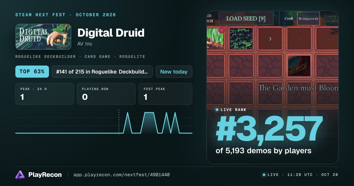 Digital Druid au Steam Next Fest