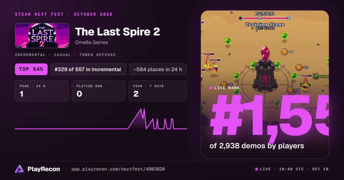 The Last Spire 2 allo Steam Next Fest