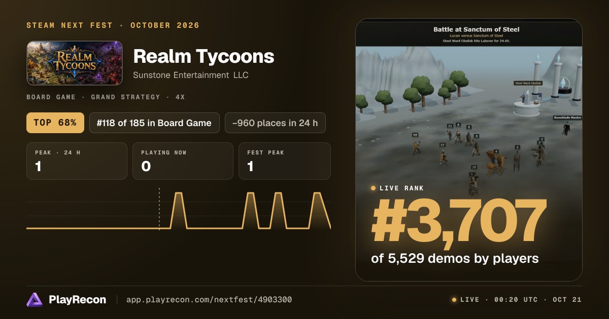 Realm Tycoons en el Steam Next Fest
