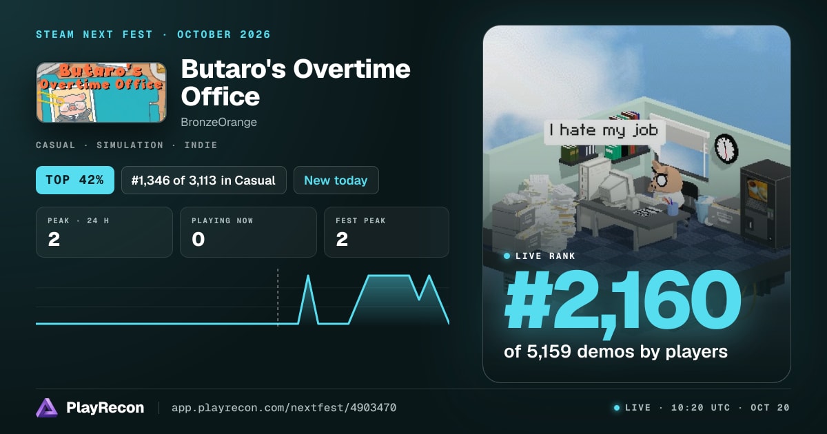 Butaro's Overtime Office au Steam Next Fest