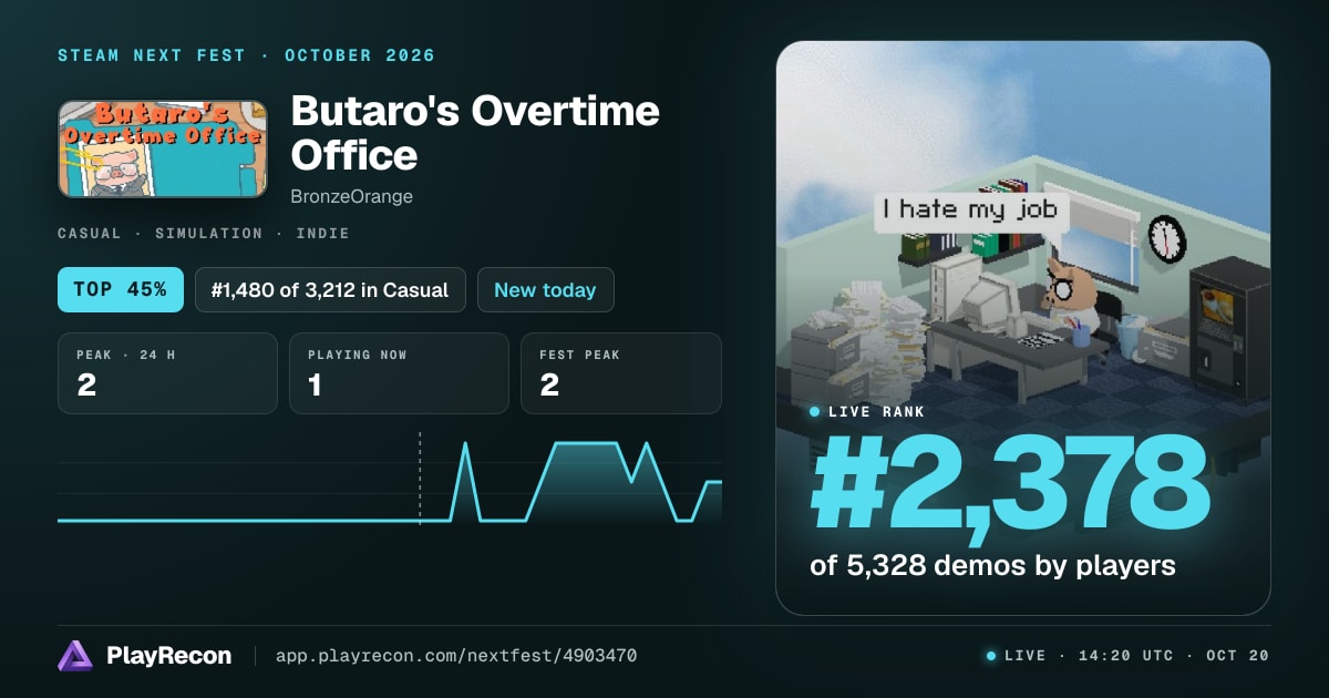 Butaro's Overtime Office in Steam Next Fest