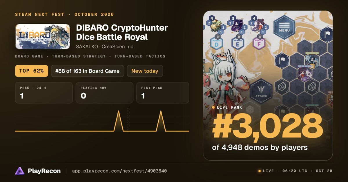  DIBARO CryptoHunter Dice Battle Royal au Steam Next Fest