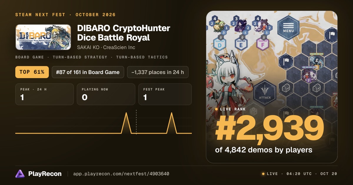  DIBARO CryptoHunter Dice Battle Royal im Steam Next Fest