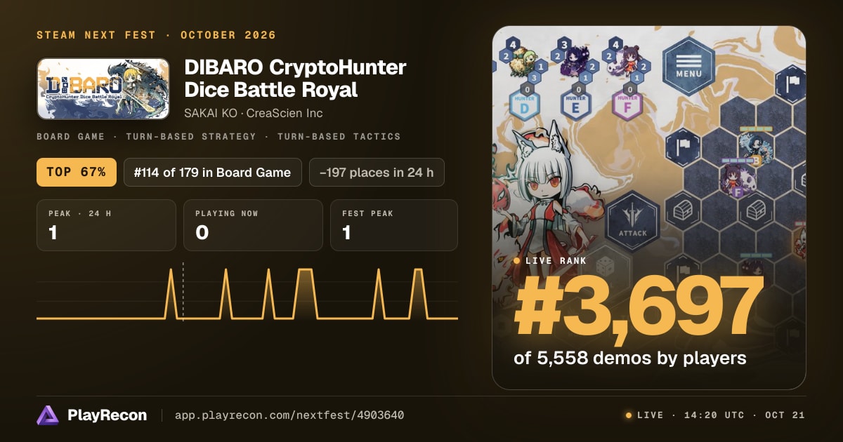  DIBARO CryptoHunter Dice Battle Royal en el Steam Next Fest