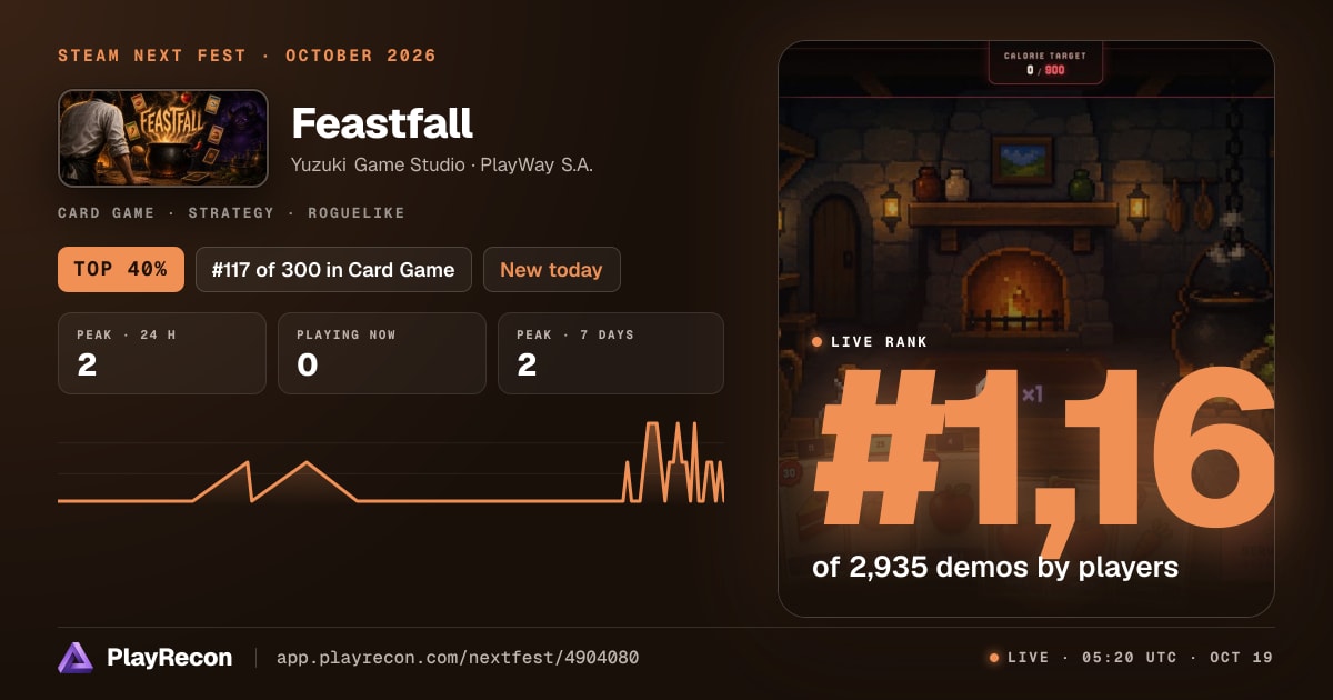 Feastfall au Steam Next Fest