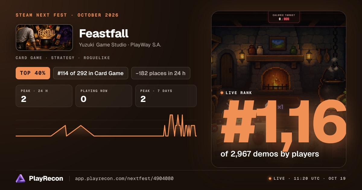 Feastfall im Steam Next Fest