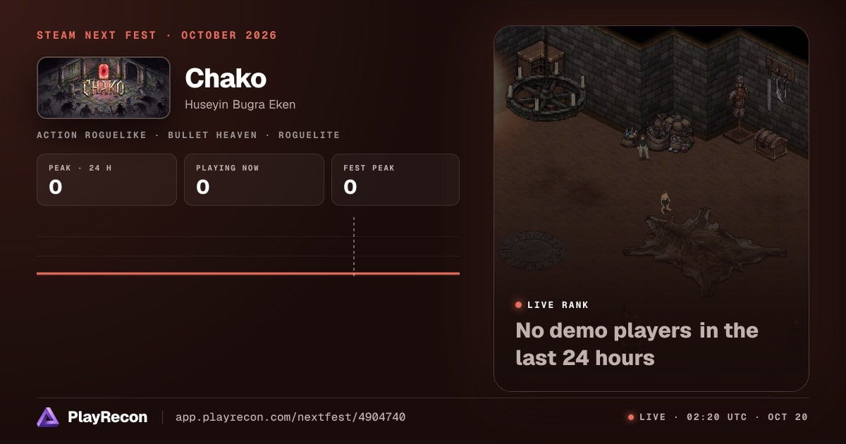 Chako au Steam Next Fest