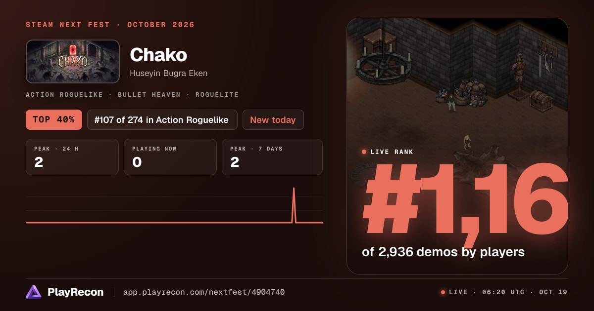 Chako allo Steam Next Fest