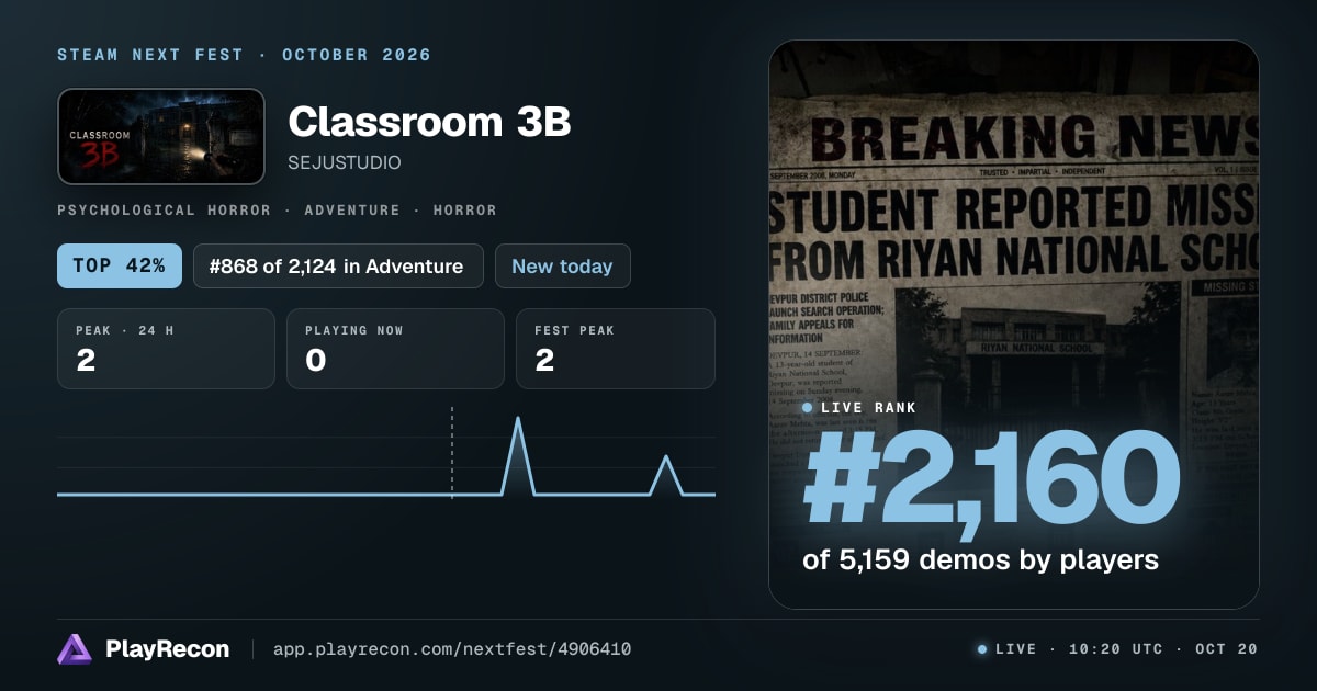 Classroom 3B in Steam Next Fest