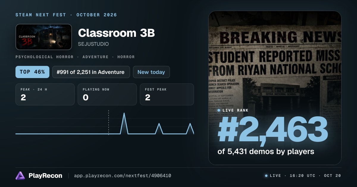 Classroom 3B на Steam Next Fest