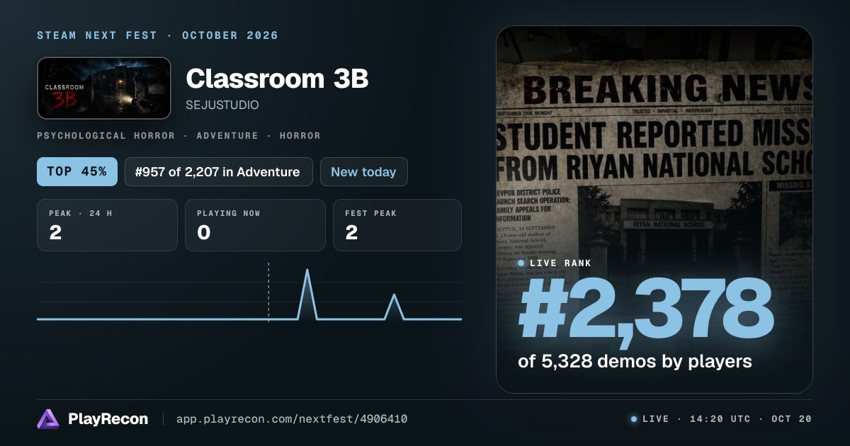 Classroom 3B im Steam Next Fest