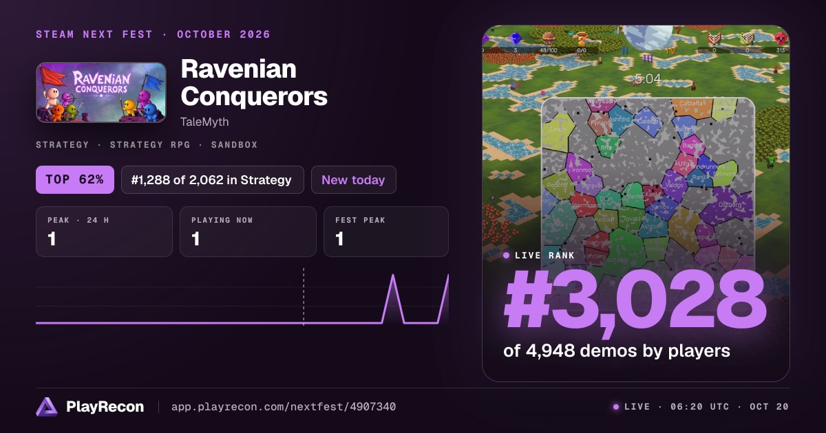 Ravenian Conquerors на Steam Next Fest