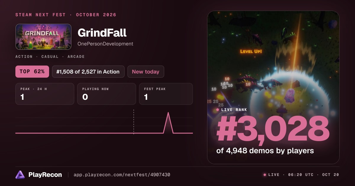 GrindFall en el Steam Next Fest