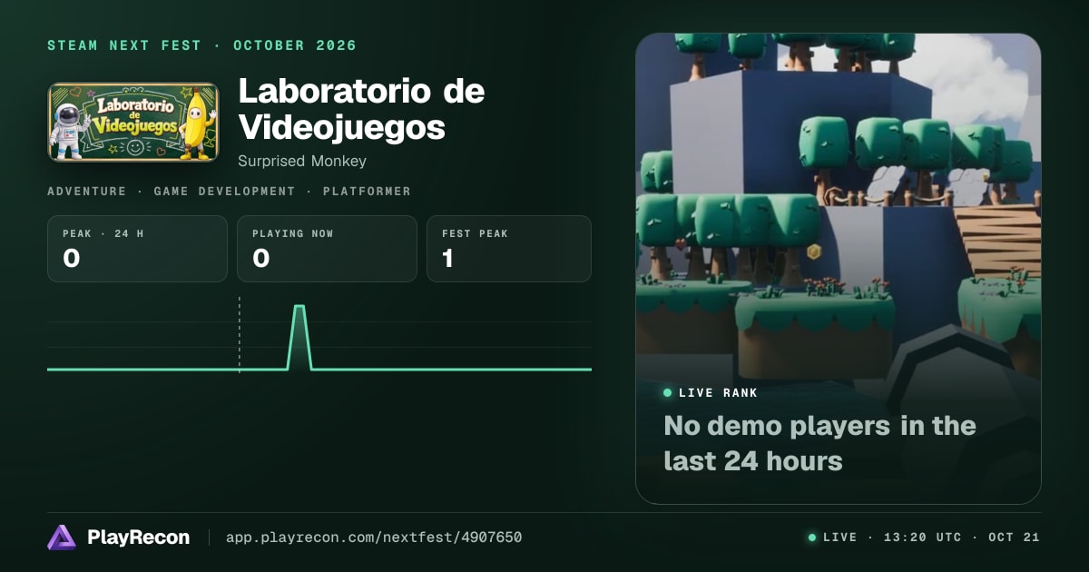 Laboratorio de Videojuegos in Steam Next Fest